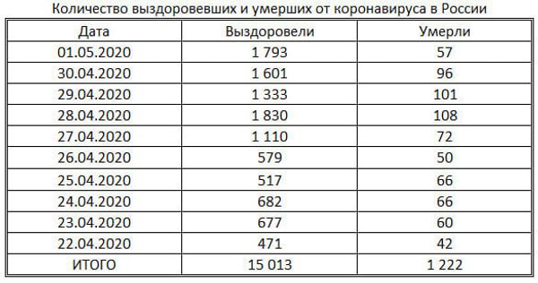 таблица таблица