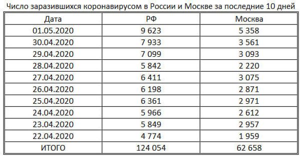 таблица таблица