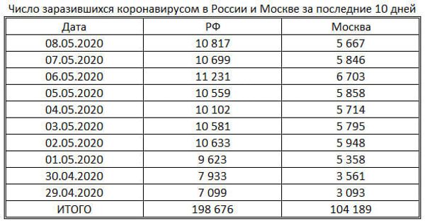 таблица таблица