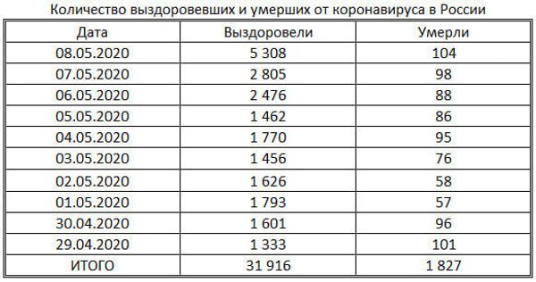 таблица таблица