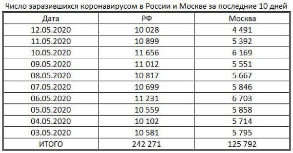 таблица
