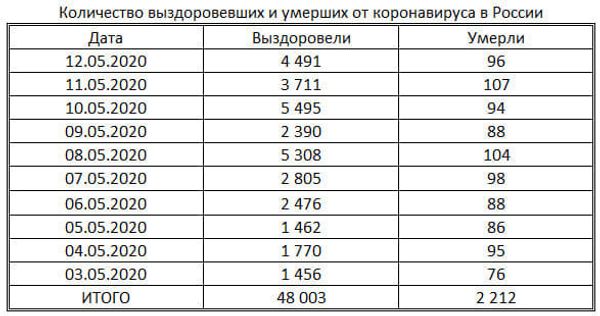 таблица