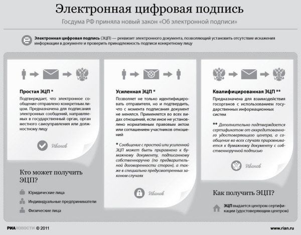 Госдума РФ приняла новый закон Об электронной подписи Госдума РФ приняла новый закон Об электронной подписи
