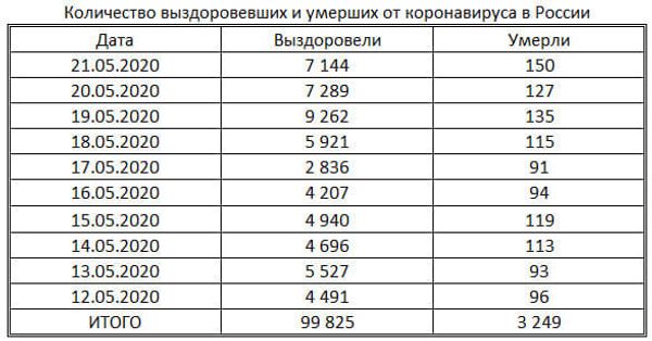 таблица таблица