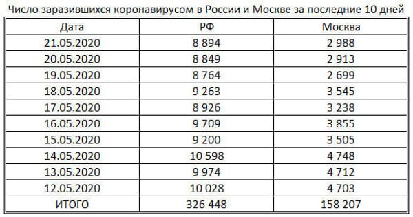 таблица таблица