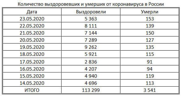 таблица