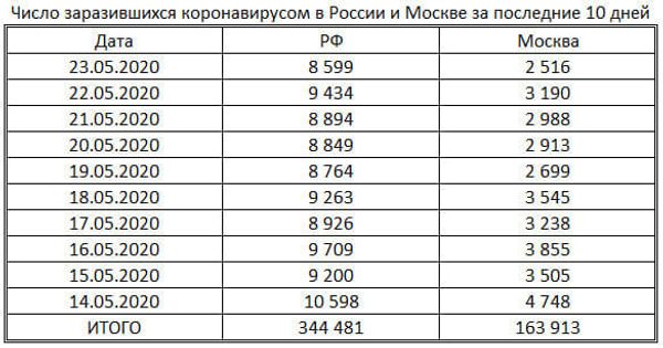 таблица