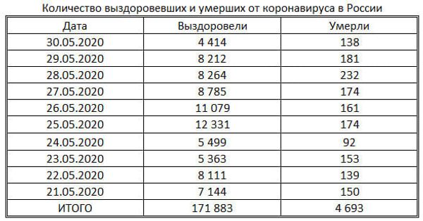 таблица