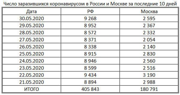 таблица