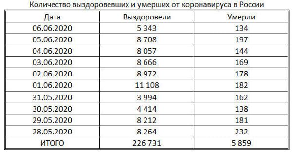 таблица