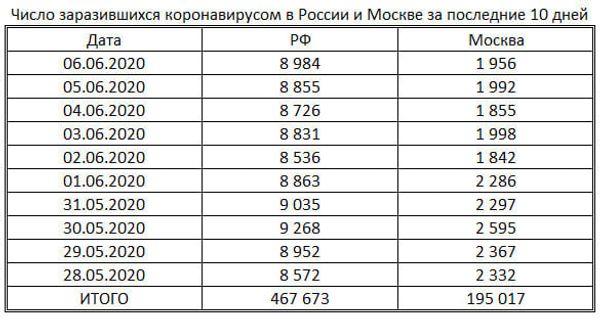 таблица