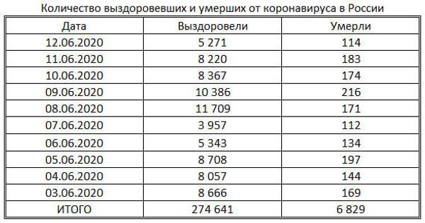 таблица