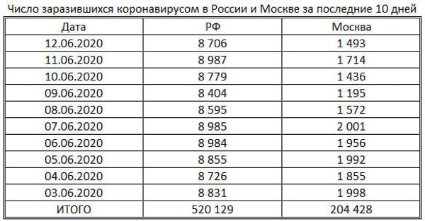 таблица