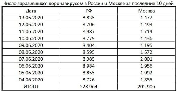таблица