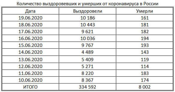 таблица