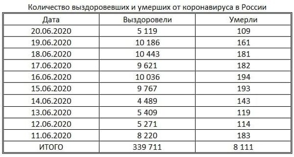 таблица