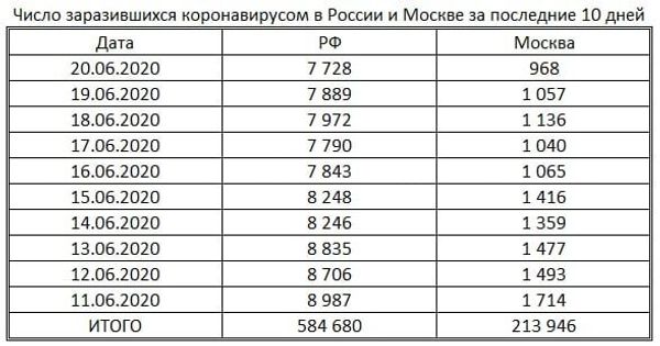 таблица