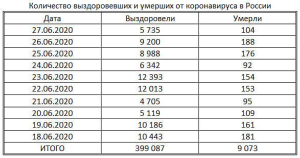 таблица