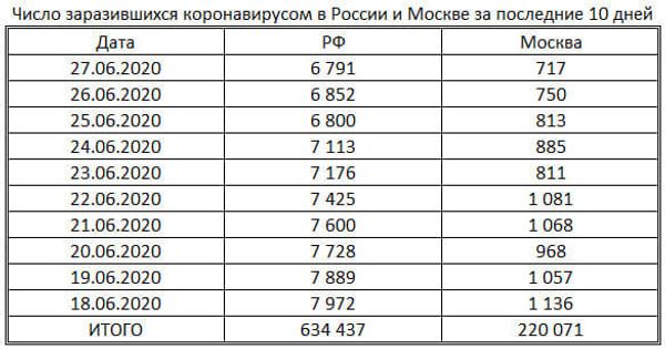 таблица