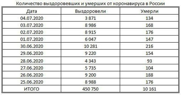 Таблица Таблица