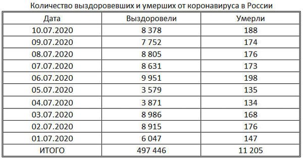 таблица