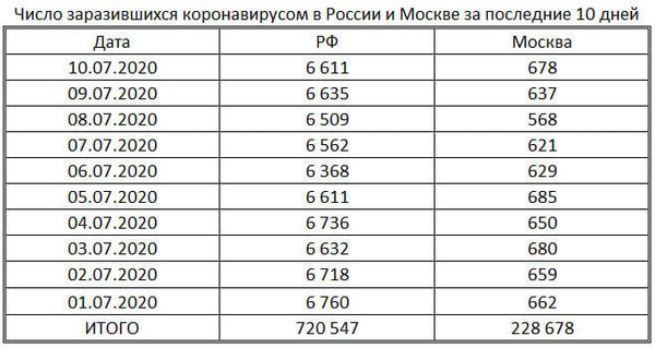 таблица