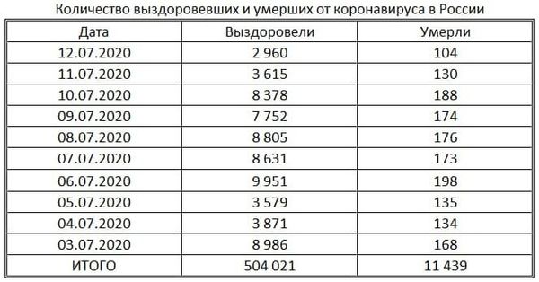 таблица