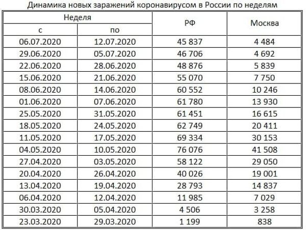 таблица
