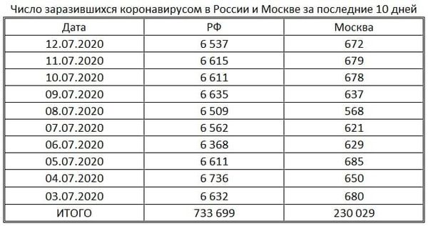 таблица