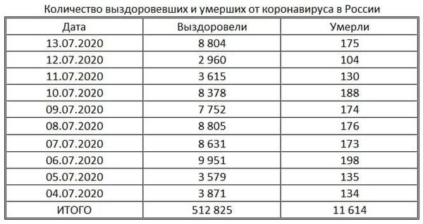 таблица