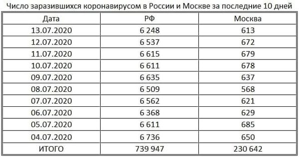таблица
