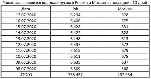таблица