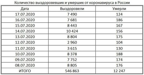 таблица