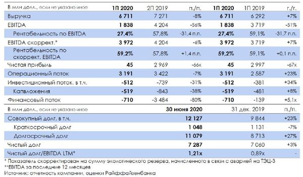 Таблица