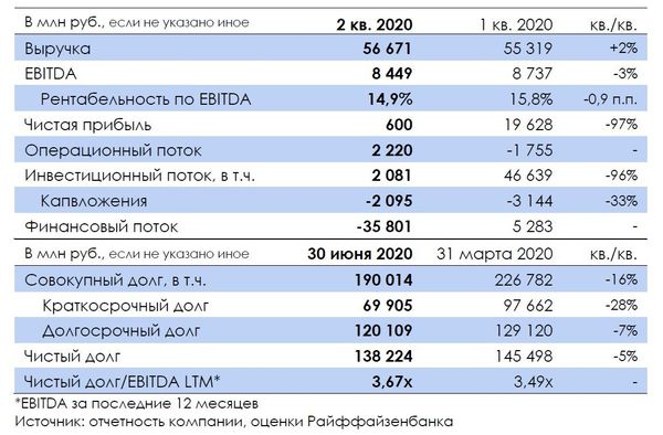 Таблица