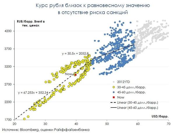 График