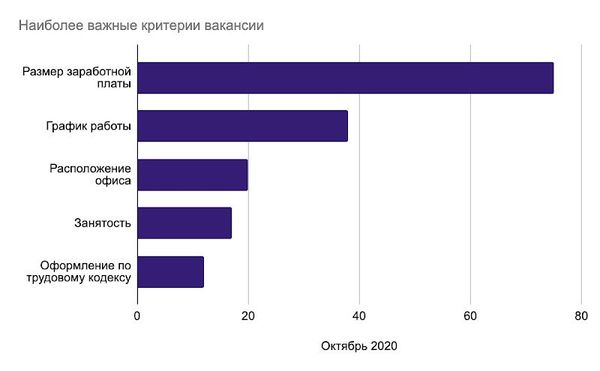 График График