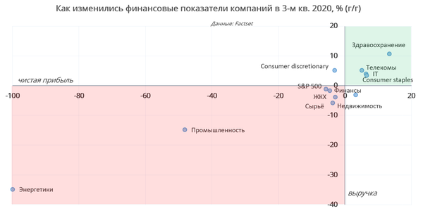График График