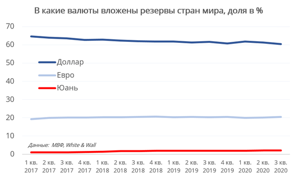 График