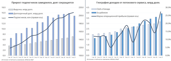 График