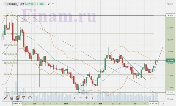 График