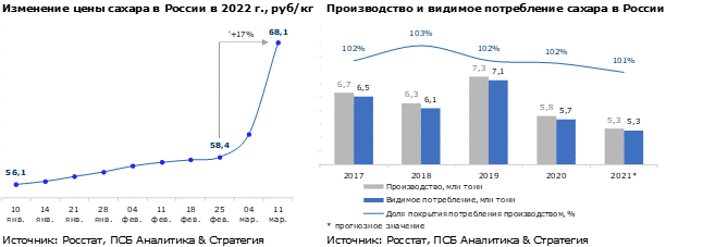 График График