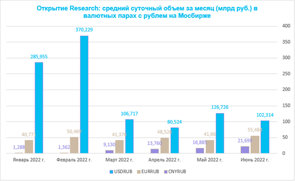 Диаграмма 