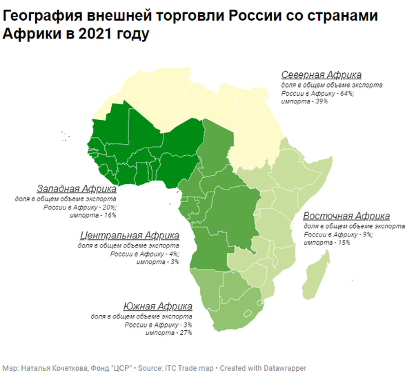 География внешней торговли России со странами Африки в 2021 году География внешней торговли России со странами Африки в 2021 году
