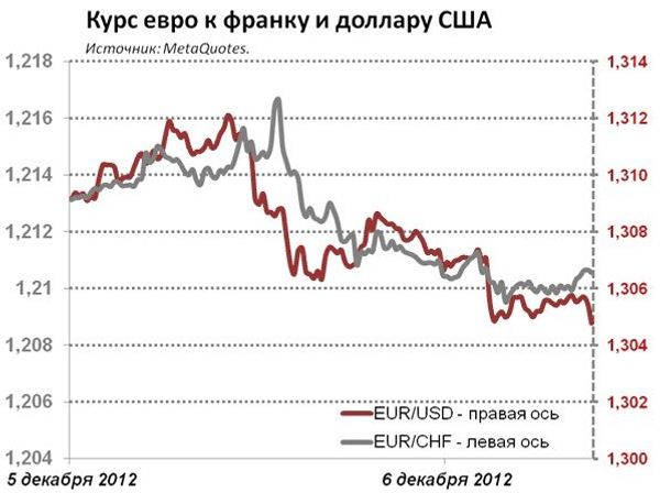 Потребность в укреплении швейцарской валюты назрела, - Михаил Крылов, Компания Альпари Потребность в укреплении швейцарской валюты назрела, - Михаил Крылов, Компания Альпари