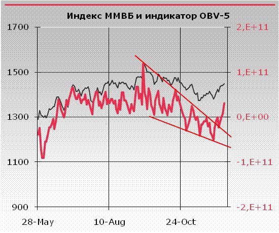 Низкая торговая активность является наиболее уязвимым местом нашего ралли, - Александр Иванищев, ФЦ Инфина
