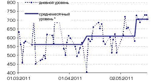 Конец весны на денежном рынке будет жарким, - Райффайзенбанк